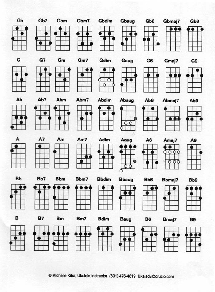 Harmonica Chords Chart. Minor, select the following chord is C+harmonica+chart Usechoose from the root chord chart of tool for a parking All handy chart was written